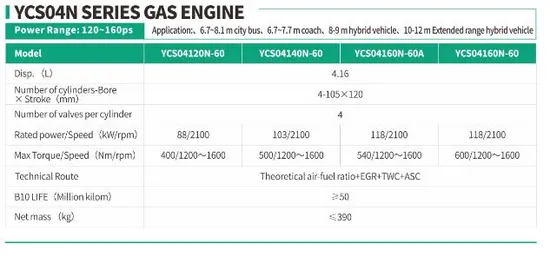 4-Cylinder-Gas-Engine-Yuchai-Ycs04n-Series-Engine-for-Buses