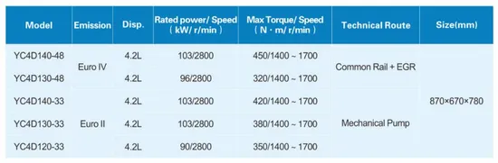 Hot-Sale-4-Cylinder-Diesel-Engine-Yuchai-Yc4d-Series-Engine-for-Trucks