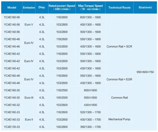 Hot-Sale-4-Cylinder-Diesel-Engine-Yuchai-Yc4e-Series-Engine-for-Trucks