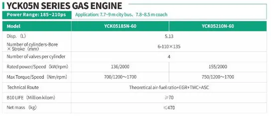 Powerful-4-Cylinder-Gas-Engine-Yuchai-Yck05n-Series-Engine-for-Buses