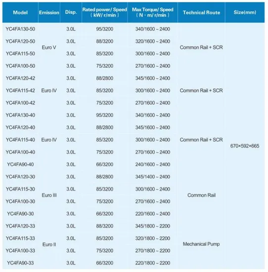 Quality-4-Cylinder-Diesel-Engine-Yuchai-Yc4fa-Series-Engine-for-Trucks