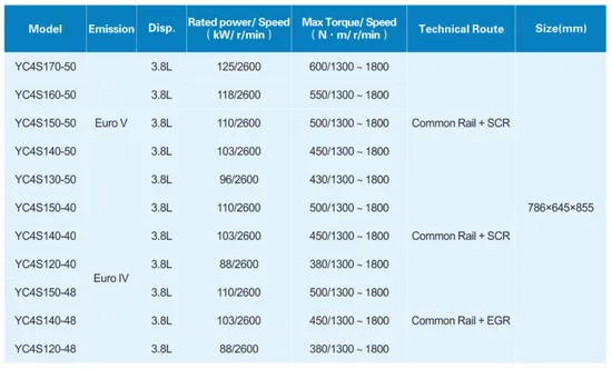 Quality-4-Cylinder-Diesel-Engine-Yuchai-Yc4s-Series-Engine-for-Trucks