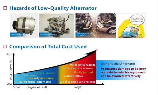 Supply-High-Quality-Yuchai-Engine-Parts-Alternator