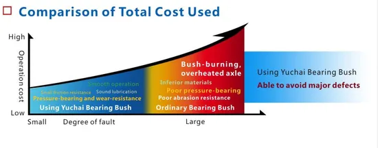 Supply-High-Quality-Yuchai-Engine-Parts-Bearing
