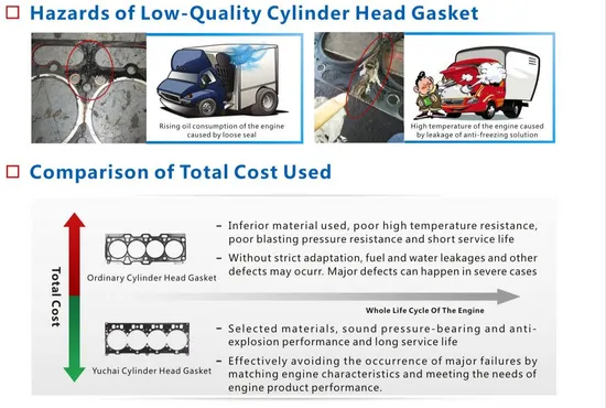 Supply-High-Quality-Yuchai-Engine-Parts-Cylinder-Head-Gasket