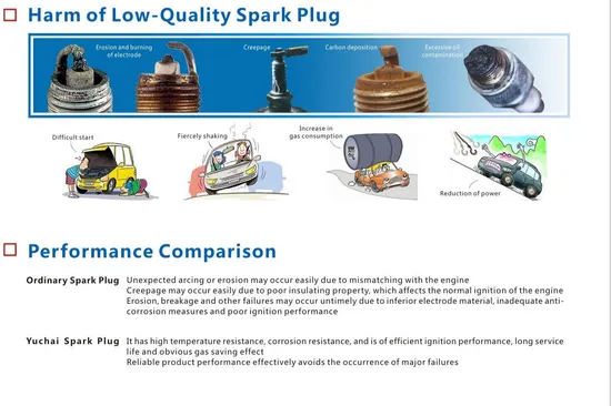Supply-High-Quality-Yuchai-Engine-Parts-Spark-Plug
