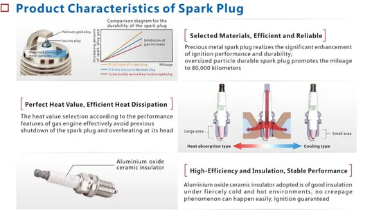 High Quality Yuchai Spark Plug, Model YC6G, Durable Performance