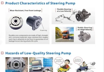 High Quality YC6G Steering Pump for Yuchai Engine