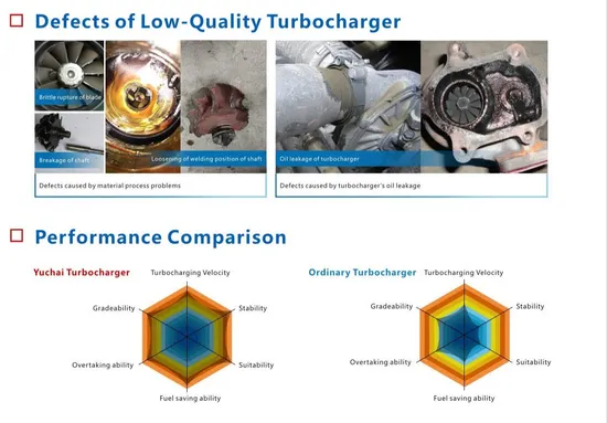 Supply-High-Quality-Yuchai-Engine-Parts-Turbocharger