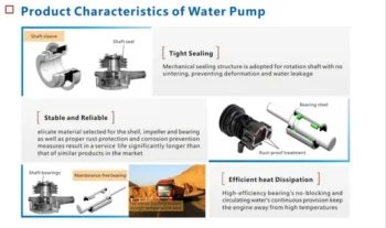 High Quality Yuchai Water Pump 6110 Parts