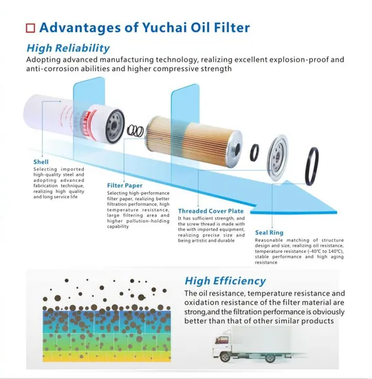 Supply-Yuchai-Engine-Parts-High-Efficient-Oil-Filter