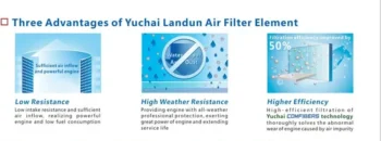 Supply Yuchai Engine Parts Landun Air Filter 6BT-1107010