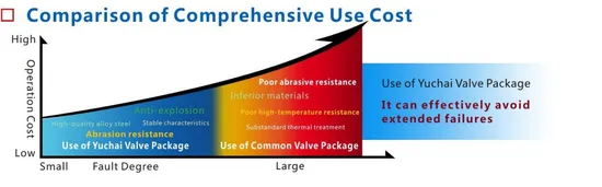 Supply-Yuchai-Engine-Parts-Valve