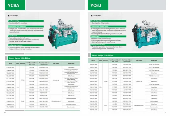 Yuchai-Yc6j-YC6J120-T300-Agricultural-Equipment-Engine